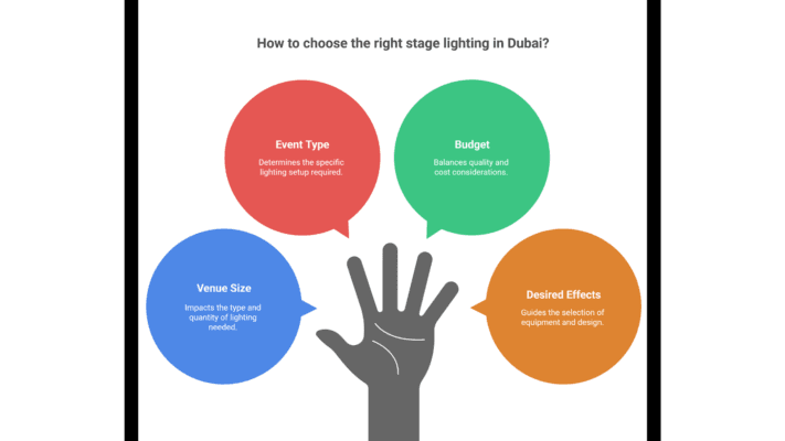 Choosing the Right Stage Lighting in Dubai