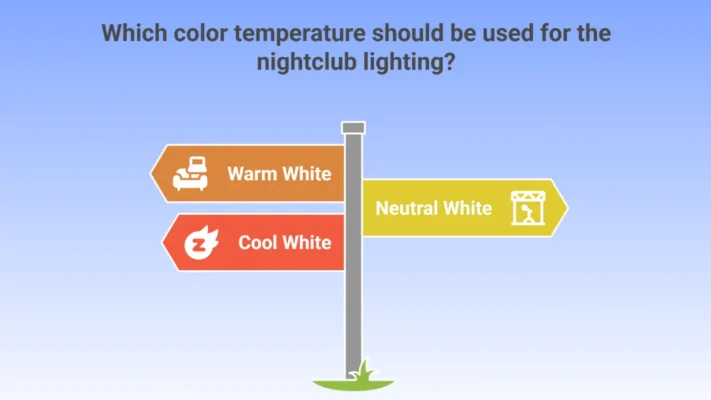 Color Theory and Lighting