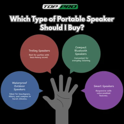 Which Type of Portable Speaker Should I Buy?